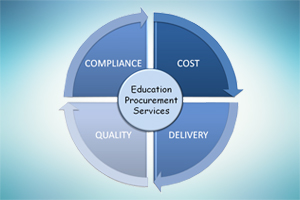 Educational Procurement Services
शैक्षिक खरीद सेवाएं